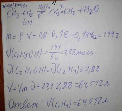 1) укажите формулу реагента. с которого из метанола можно получить ch3ona. 2) составьте уравнение ре