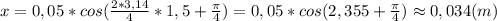 x=0,05*cos(\frac{2*3,14}{4}*1,5+\frac{\pi}{4})=0,05*cos(2,355+\frac{\pi}{4})\approx0,034(m)