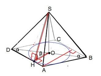Основание пирамиды ромб с большей диагональю d и острым углом альфа .все двугранные углы при основан