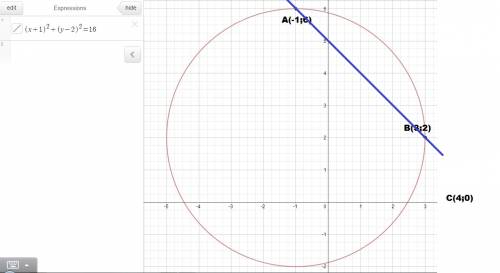 =) окружность задана уравнением (x+1)^2+(y-2)^2=16 а)укажите координаты центра и радиус окружности б