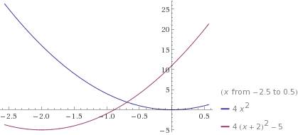 Используя график функции y=4x^2 постройте график функции y=4*(x+2)^2-5