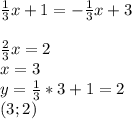 \frac{1}{3}x+1=-\frac{1}{3}x+3 \\ \\ \frac{2}{3}x=2 \\ x=3 \\ y=\frac{1}{3}*3+1=2 \\ (3;2)