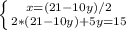 \left \{ {{x=(21-10y)/2} \atop {2*(21-10y)+5y=15}} \right.