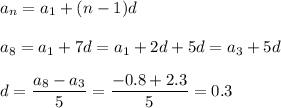 a_n=a_1+(n-1)d\\ \\ a_8=a_1+7d=a_1+2d+5d=a_3+5d\\ \\ d=\dfrac{a_8-a_3}{5}=\dfrac{-0.8+2.3}{5}=0.3