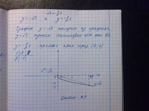 Решите графически уравнение -√х = - 1/3х