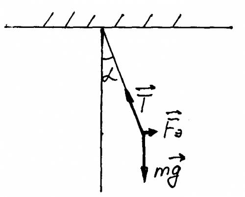 Какой угол составляет с вертикалью нить, на которой висит шарик массой 0,25 г и зарядом 2,5 нкл, пом