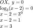 OX,\;y=0\\ \log_3(x-2)=0\\ x-2=3^0\\ x-2=1\\ x=3