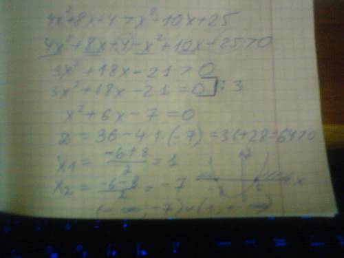 Решите неравенство (2х+2)^2> (x-5)^2