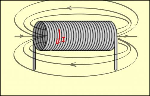 Что называют магнитными линиями магнитного поля? изобразите с линий магнитной индукции магнитное пол
