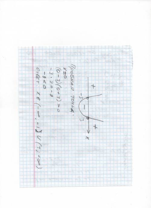 Решить методом интервала 1)х(в квадрати )-9> 0 2)х(в квадрати )-2х> 0