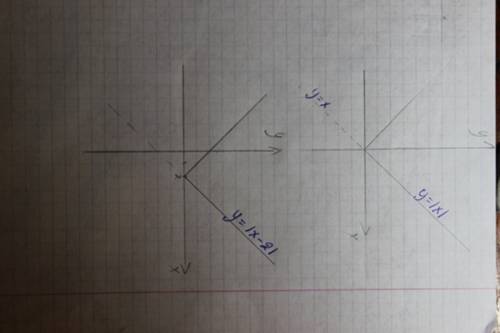 Построить график функции y=[x] - 2. укажите координаты точек пересечения графика с осями координат