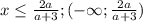 x \leq \frac{2a}{a+3}; (-\infty; \frac{2a}{a+3})