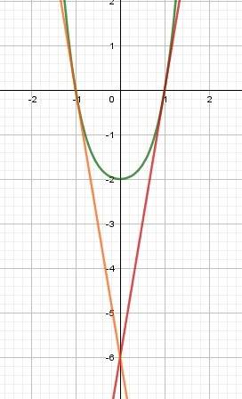Хоть что нибуть найдите производную функции: а)y=7x^5+3x^4-5\7x +4 б)y=-3√x +1\3 cosx -1\2ctgx в)y=√