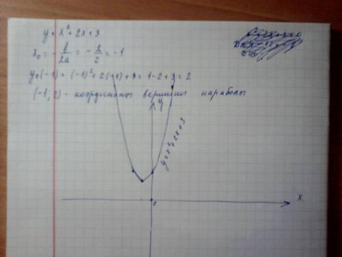 Нарисовать график для функции y=-x^2+2x+3