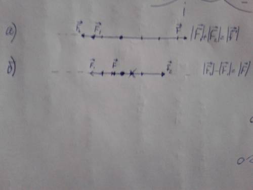 На тело вдоль одной прямой действуют две силы; f1 = 15 кн и f2 = 20 кн. изобразить эти силы графичес