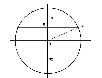 Вокружности перпендикулярно диаметру проведена хорда. точка их пересечения делит диаметр на отрезки