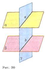 Требуется доказать что если две паралельные плоскости пересечены третьей то линии их пересечены пара
