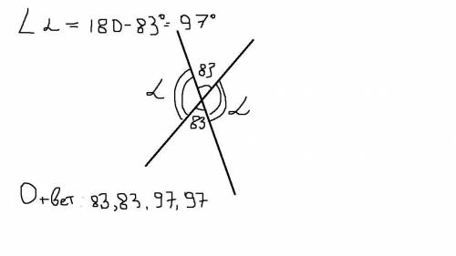 При пересечении двух прямых один из получившихся углов равен 83°. найти все остальные углы, заранее