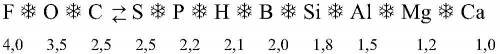Расположите перечисленные ниже элементы в порядке возрастания значений электротрицательности: фосфор