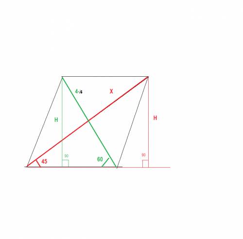 Одна из диагоналей параллелограмма, длина которого 4 корень из 6, составляет с основанием угол 60, а