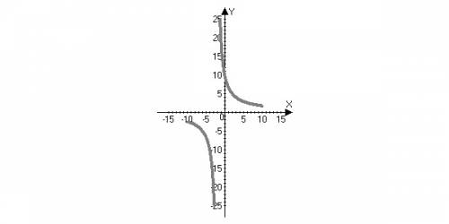 Дано: v=0,03м3 p водорода=0,00001кг/м3 m=3,4г f подъемная ?