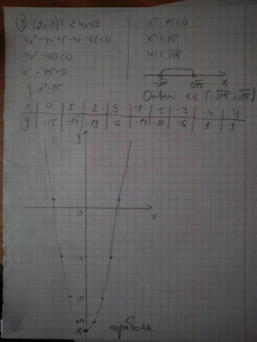 Решите неравенства с графика соответсвующей квадратичной функции: 1) (2х-1)^2< 4x+61 2)-3(х^2+1)≥