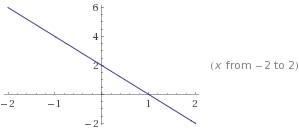 Запишите уравнение прямой и постройте её, если известно, что: а) угловой коэффициент прямой равен -2