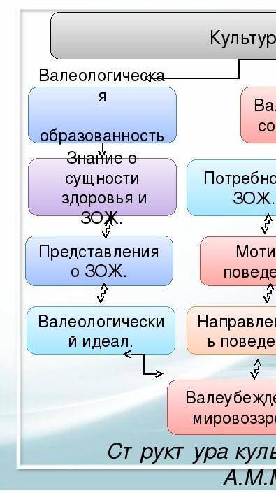 Доклад на тему культура здоровья как одна из составляющих образованности. (кратко)