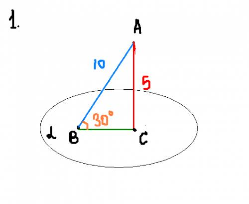 Термі 1. з точки а до площини альфа проведено похилу завдовжки 10 см, що утворює кут 30 градусів. зн