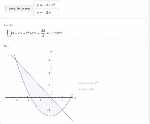 Найти площадь фигуры,ограниченной линиями y=x^2-3, y=-2x