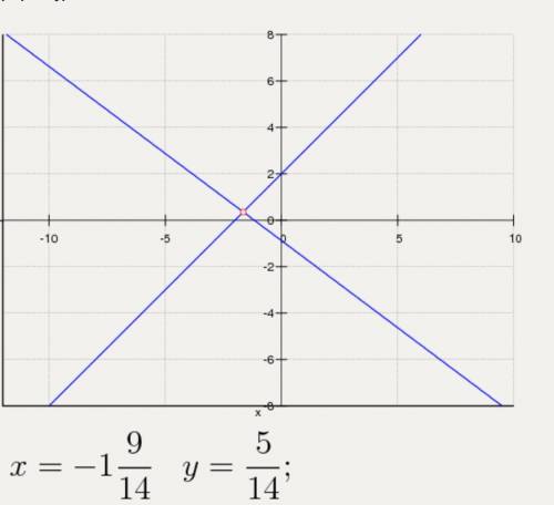 Найти точки пересечения окружности и прямой, заданных уравнениями x^2 + y^2 = 1 и y = 3x + 1 . напис