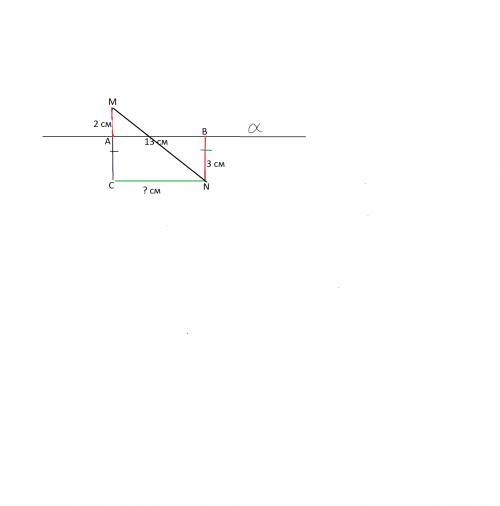 Точки m и n лежат по разные стороны от прямой а на расстояние 2 см и 3 см .найти расстояние между