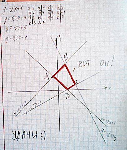 Графики линейных функций y=-2x+1, y=0.5х+4, у=-2х+9,у=0.5х-1 пересекаются в точках a,b,c и d. постро