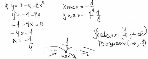 Исследовать функцию на монотонность и экстемумы и построить график функции: а) y=7-x-2x^2 б) y=5x^2-