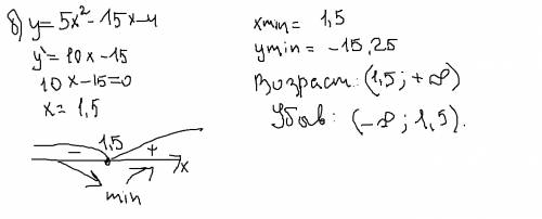 Исследовать функцию на монотонность и экстемумы и построить график функции: а) y=7-x-2x^2 б) y=5x^2-