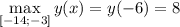 \displaystyle \max _{[-14;-3]}y(x)=y(-6)=8