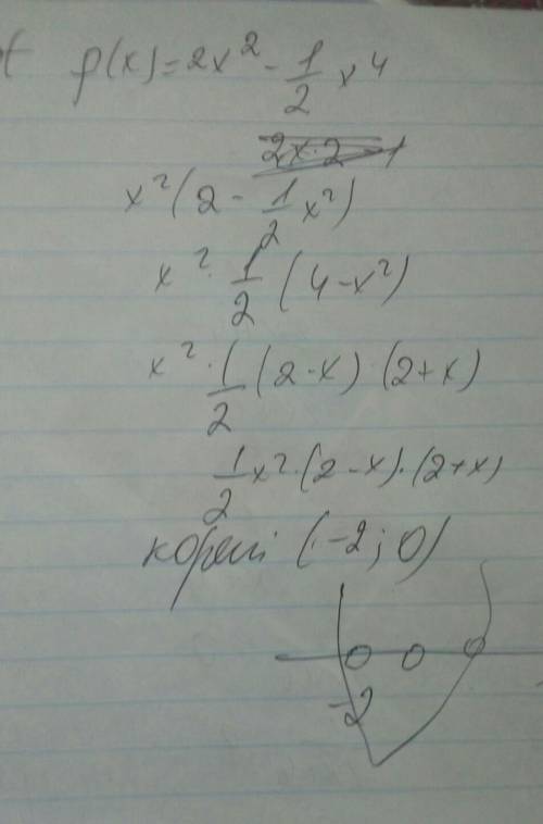 Построить график функции и найти наибольшее и наименьшее значение функции f(x) = 2x^2 - 1/2x^4, (0;