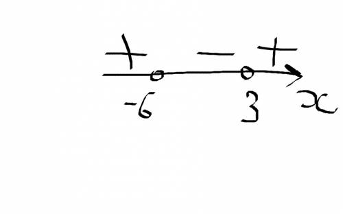 Решите методом интервалов (x-3)(x+6)> 0