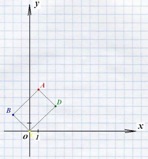 Даны точки а(1; 5), в(-2; 2), с(0; 0) и д(3; 3). докажите, что: а) авсд- параллелограмм; б) авсд- пр