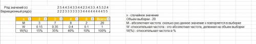 Ссоставить таблицы распределения по частотам (m) отностительным чатотам (w) значений случайной велич