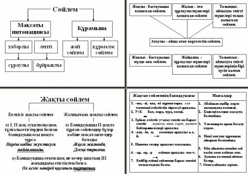 Жай сөйлем что это такое и какие виды этих предложений бывают?