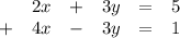 \begin{array}{cccccccccccc} &2x&+&3y&=&5\\ +&4x&-&3y&=&1 \end{array}