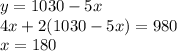 y=1030-5x\\4x+2(1030-5x)=980\\x=180\\