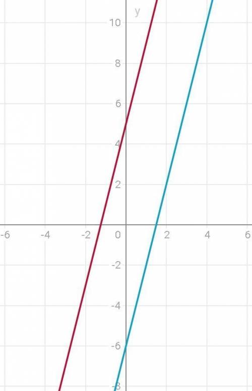 1. решите систему уравнений графическим методом ( график ) у - 4х =5 4х - у =6