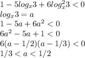 1 - 5log_{x}3 + 6log^{2}_{x}3 < 0\\ log_{x}3=a\\ 1-5a+6a^2<0\\ 6a^2-5a+1<0\\ 6(a-1/2)(a-1/3)<0\\ 1/3<a<1/2