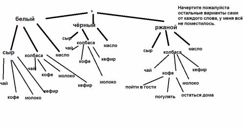 На кусок белого, черного или ржаного хлеба можно положить сыр, колбасу или масло. бутерброд можно за