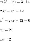 x(23-x)=3\cdot14\\\\23x-x^2=42\\\\x^2-23x+42=0\\\\x_1=21\\\\x_2=2