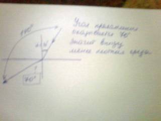 Угол падения равен 30 градусам,а угол между лучом и преломленным 140.в какой среде луч распространял