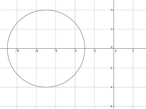 Вычислите площадь той части круга, ограниченного окружностью y^2+(x+7)^2=16, которая расположена во