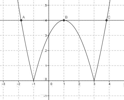 Постройте график функции у=|х^2-2х-3| и найдите, при каких значениях m прямая у=m пересекает построе